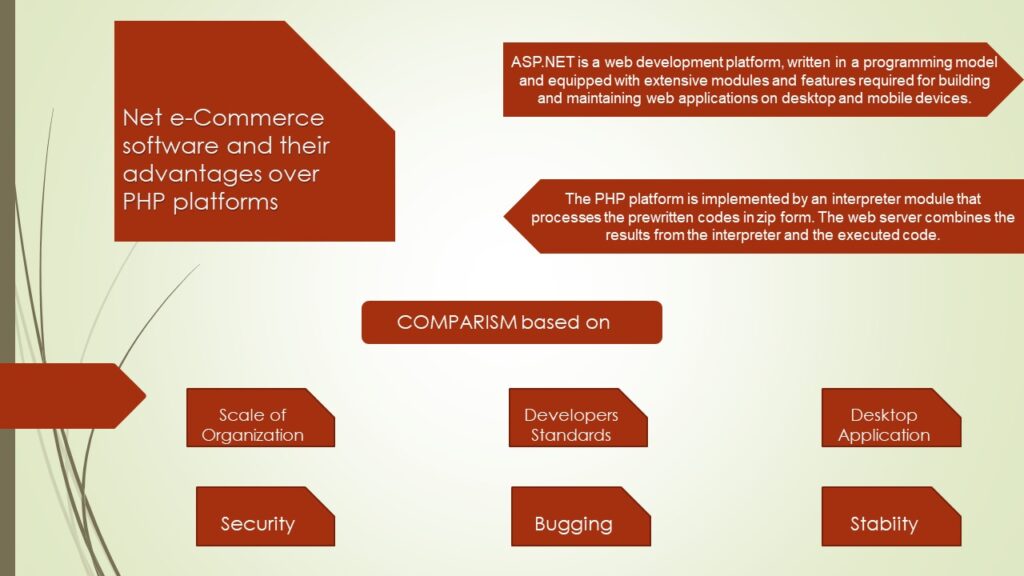 Beneficios de los servicios de desarrollo ASP Dot Net para sus aplicaciones empresariales