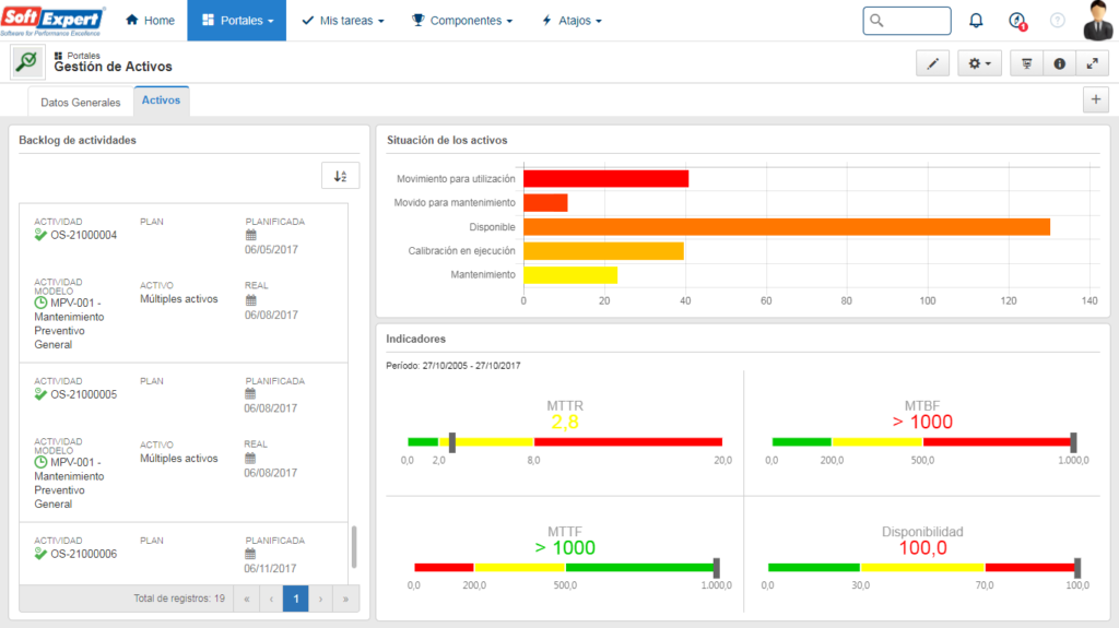Software de gestión de activos en línea