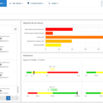 Software de gestión de activos en línea