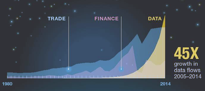 La globalización digital y el mundo en desarrollo