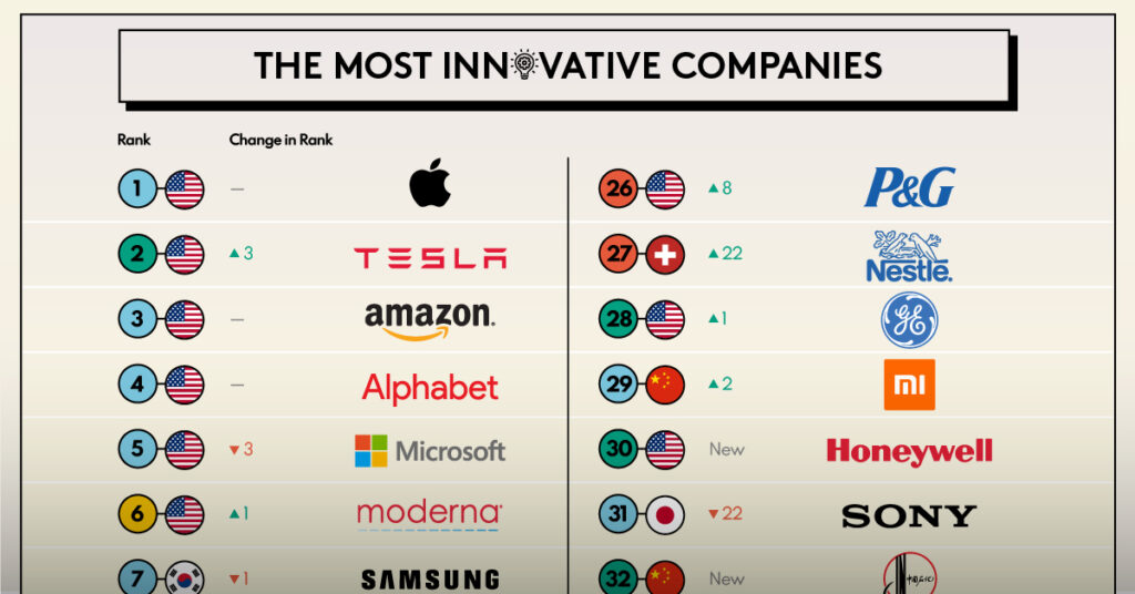 Las empresas más innovadoras en 2023