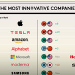 Las empresas más innovadoras en 2023