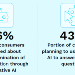 El mayor uso de Gen AI en finanzas aumenta los riesgos