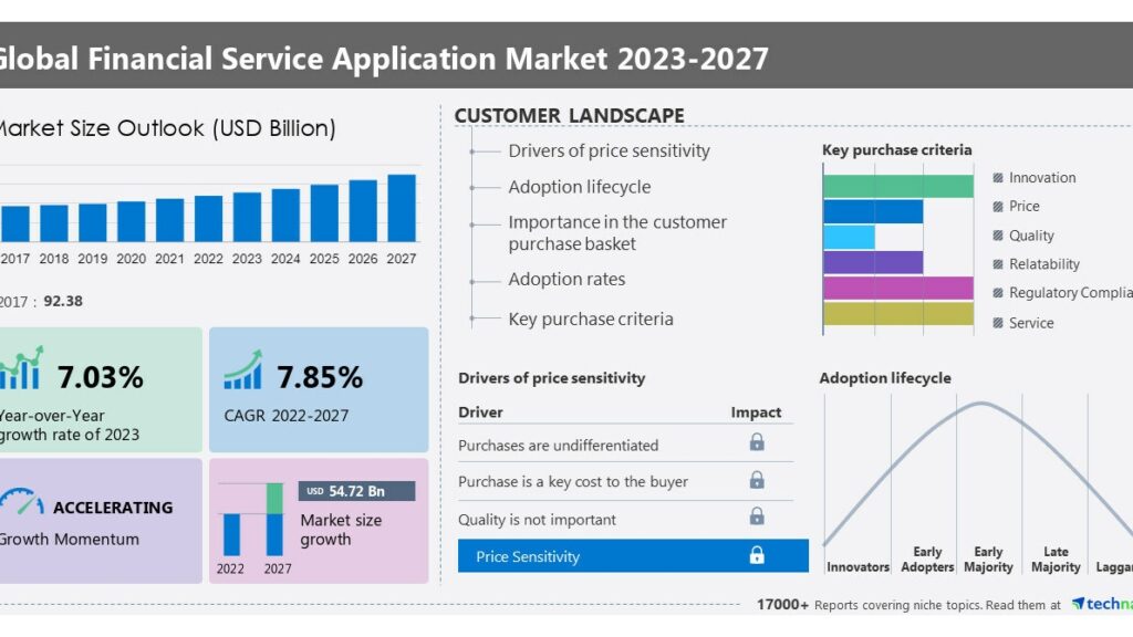 Tendencias del mercado y perspectivas para 2024