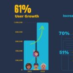 Suma Wealth Cómo la tecnología financiera centrada en los latinos utiliza videos y juegos