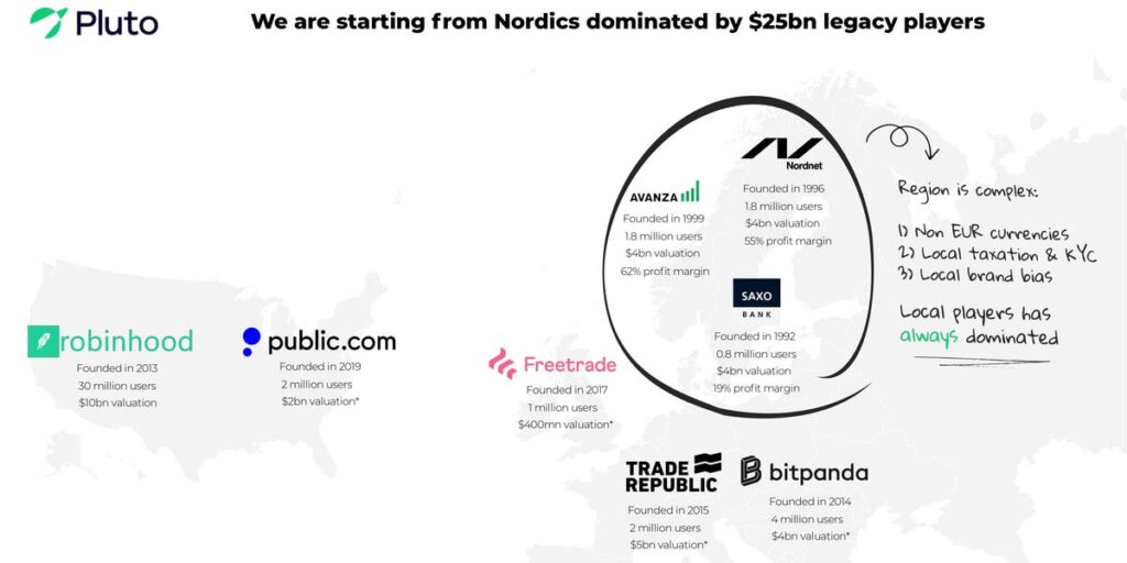La startup de tecnología financiera respaldada por Y Combinator recauda 2,6 millones de dólares