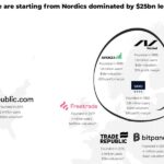 La startup de tecnología financiera respaldada por Y Combinator recauda 2,6 millones de dólares