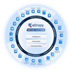 Eltropy duplica su apuesta por las integraciones de Fintech y la innovación impulsada por la IA en 2024