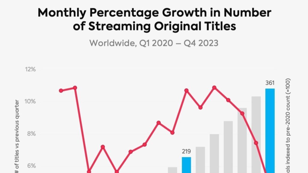 Cómo Netflix pasó de tomar prestado contenido a original y viceversa – TVREV