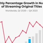 Cómo Netflix pasó de tomar prestado contenido a original y viceversa – TVREV