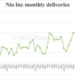 Vista previa de ventas de China Jul EV: Deutsche Bank Espero 21,000, Tesla 42,300, 345,000