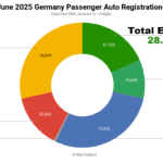 EVS 28.4% Compartir en Alemania – BYD surfea