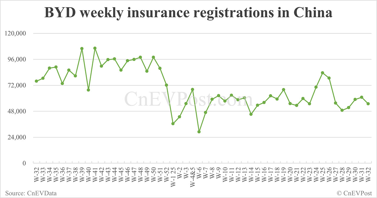China EV Insurance Records terminan 10 semanas: Nio Inc 6.100, Tesla 13,400, Xiaomi 6,800