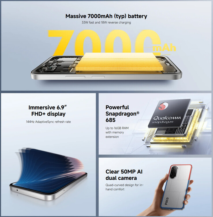 El más notable para POCO M7 4G (Fuente de la imagen: Xiaomi)