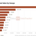 NIO 21,017, Hima 47,752, Gey 130.124, 341.030 por