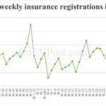 China EV Insurance Records 31 de agosto: Nio Inc. 8.500, Xiaomi 11,900