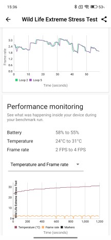 Pruebas de voltaje - Xiaomi Redmi 15 5G Revisión hecha a mano