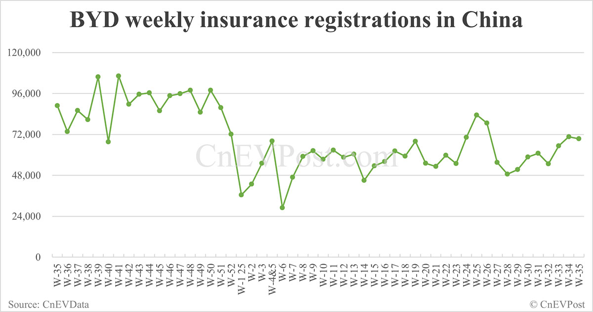 China EV Insurance Records 31 de agosto: Nio Inc. 8.500, Xiaomi 11,900