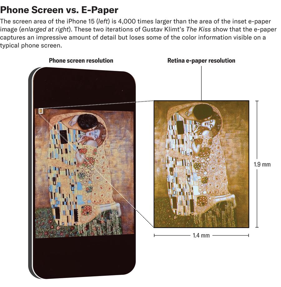 El gráfico compara la escala, la resolución y la calidad del color de la imagen de El beso de Gustav Klimt en la pantalla de un teléfono con la del papel electrónico.