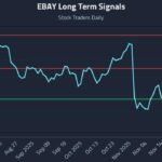 Por qué la acción del precio (EBAY) es fundamental para el comercio táctico