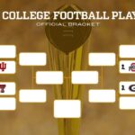 Cuadro de playoffs de fútbol universitario, calendario, resultados, clasificación