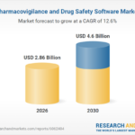 Informe de mercado de software de farmacovigilancia y seguridad de medicamentos