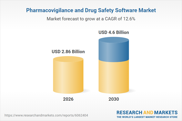 Informe de mercado de software de farmacovigilancia y seguridad de medicamentos