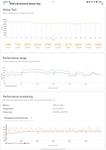 Pruebas de movimiento térmico: revisión práctica de OnePlus Pad 4